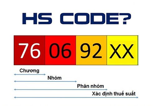 Mã HS code